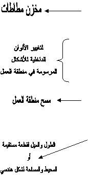 الوصف: http://www.aghandoura.com/MOT/MT104/images/image001.gif