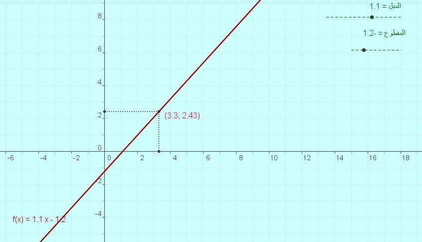 : http://www.aghandoura.com/geogebra/TATBEGAAT/MAIL/11/new_pa32.jpg