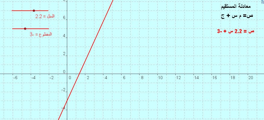 : http://www.aghandoura.com/geogebra/TATBEGAAT/MAIL/12/index.33.jpg