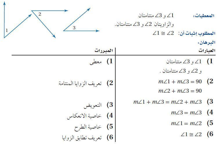 الزاويتان المتقابلتان بالرأس متطابقتان