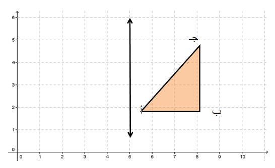 ل تمثل صورةَ المثلث المحورِ حولَ صورة المثلث