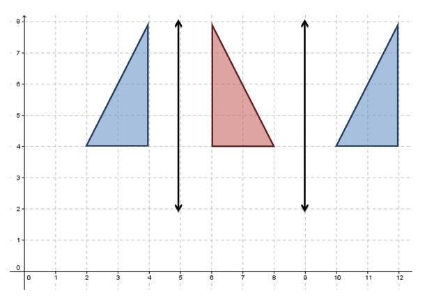 صورةَ المثلث حولَ المحورِ ل تمثل